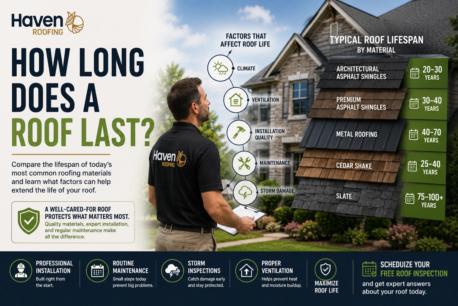 Haven Roofing consultant providing a roof replacement estimate to a homeowner in Memphis, TN.